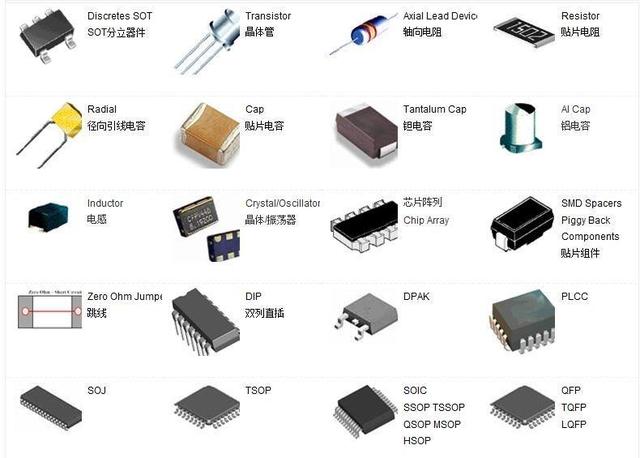 電子元器件全圖解 從基礎到識別，一篇文章掌握核心要點